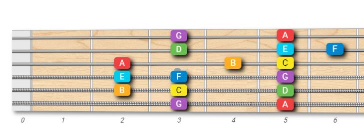 G Mixolydian scale
