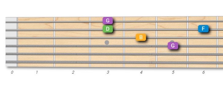 G7 Arpeggio (higher octave)