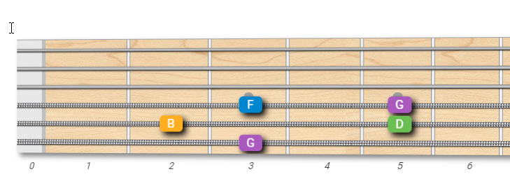 G Mixolydian scale