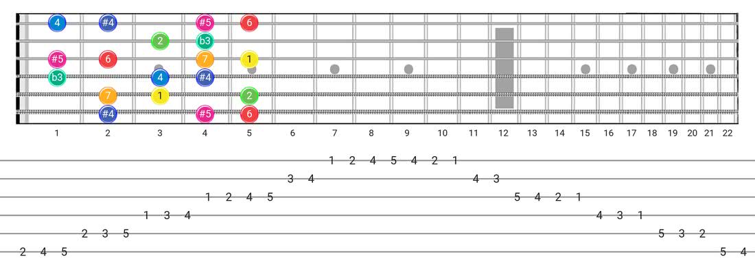 Arabic Guitar Scale Guitar Scales Chart