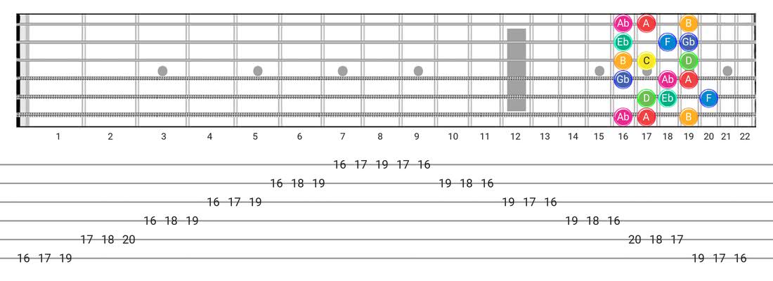 Fretboard diagram for the Whole-Half scale - 3 Notes per String Pattern with note names
