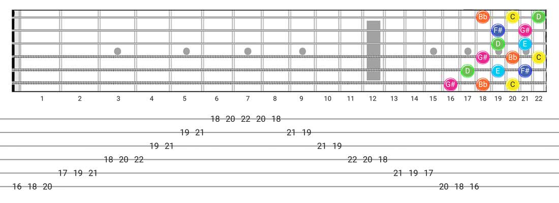 Whole-Tone guitar scale tabs - 3 Notes per String Pattern with note names